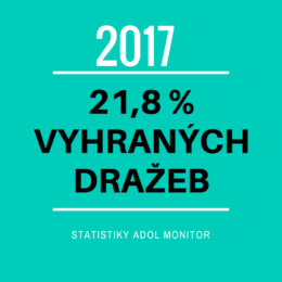 Statistika: Vydržte a vyhrajete každou 5. dražbu