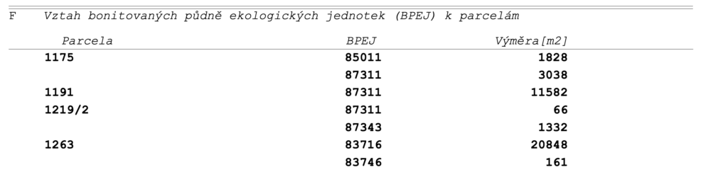 Výpis z katastru a BPEJ